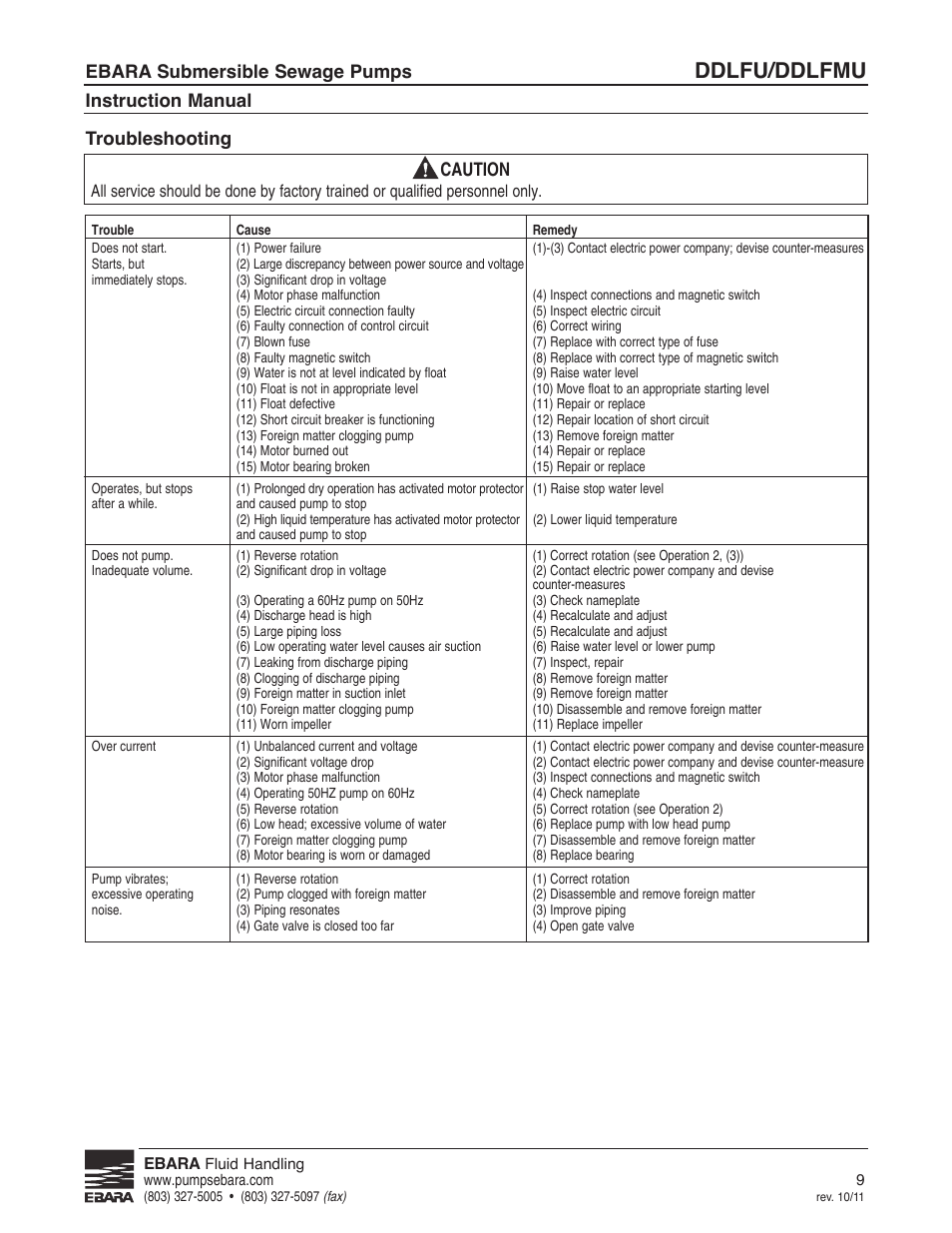 Ddlfu/ddlfmu, Ebara submersible sewage pumps, Instruction manual | Troubleshooting caution | EBARA DDLFMU User Manual | Page 9 / 17