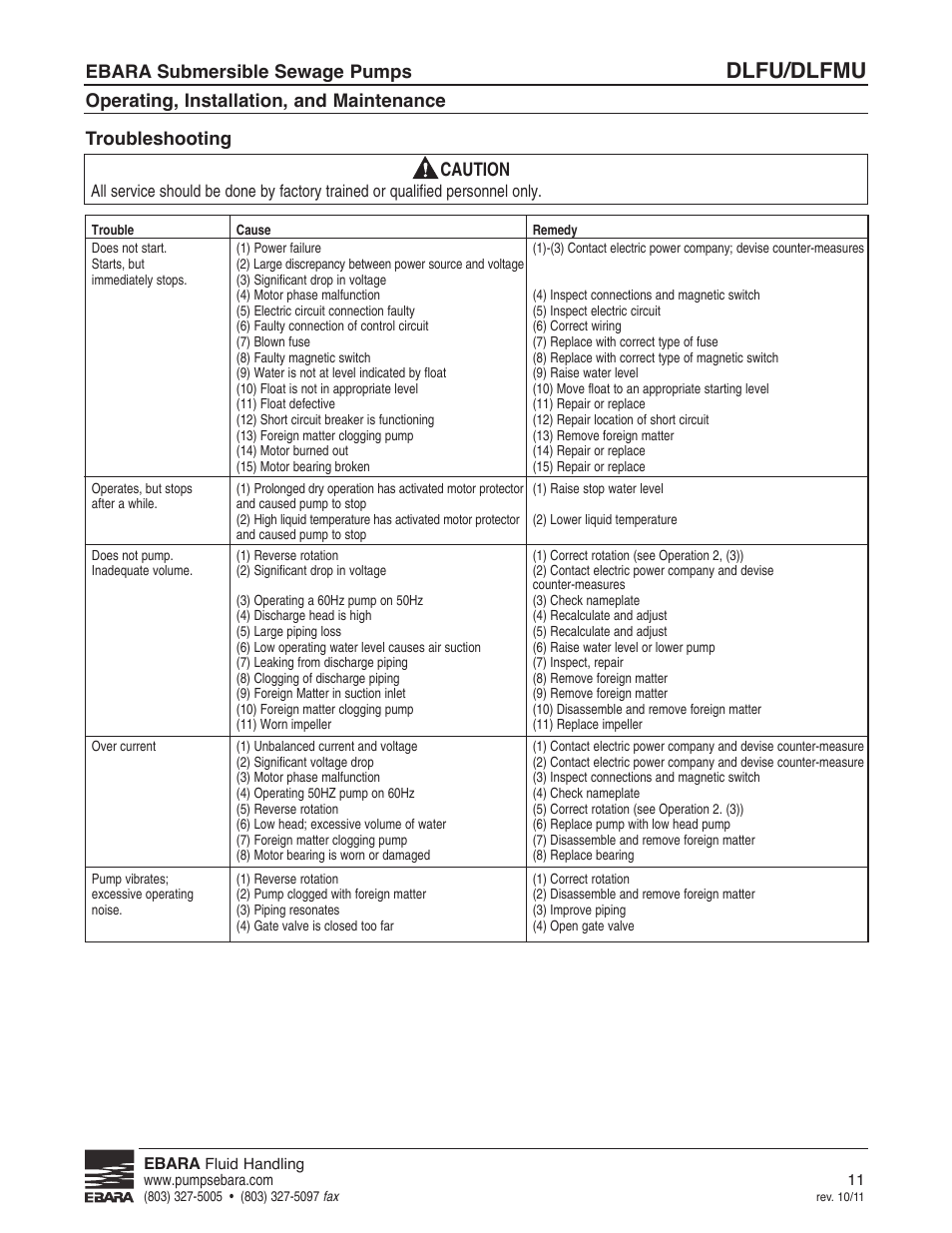 Dlfu/dlfmu, Ebara submersible sewage pumps, Operating, installation, and maintenance | Troubleshooting caution | EBARA CFLU User Manual | Page 11 / 20