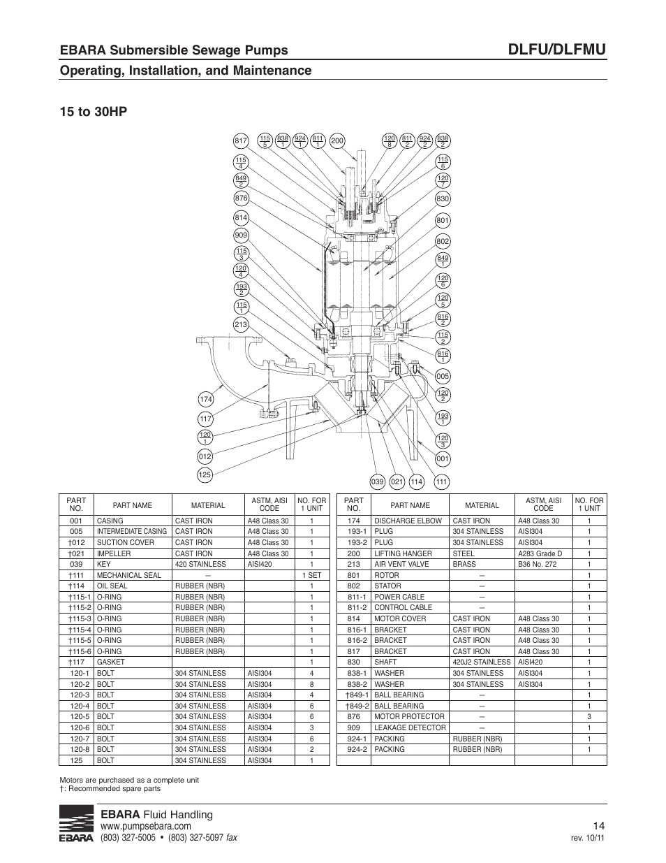 Dlfu/dlfmu, Ebara submersible sewage pumps, Ebara | EBARA CFLU User Manual | Page 14 / 20