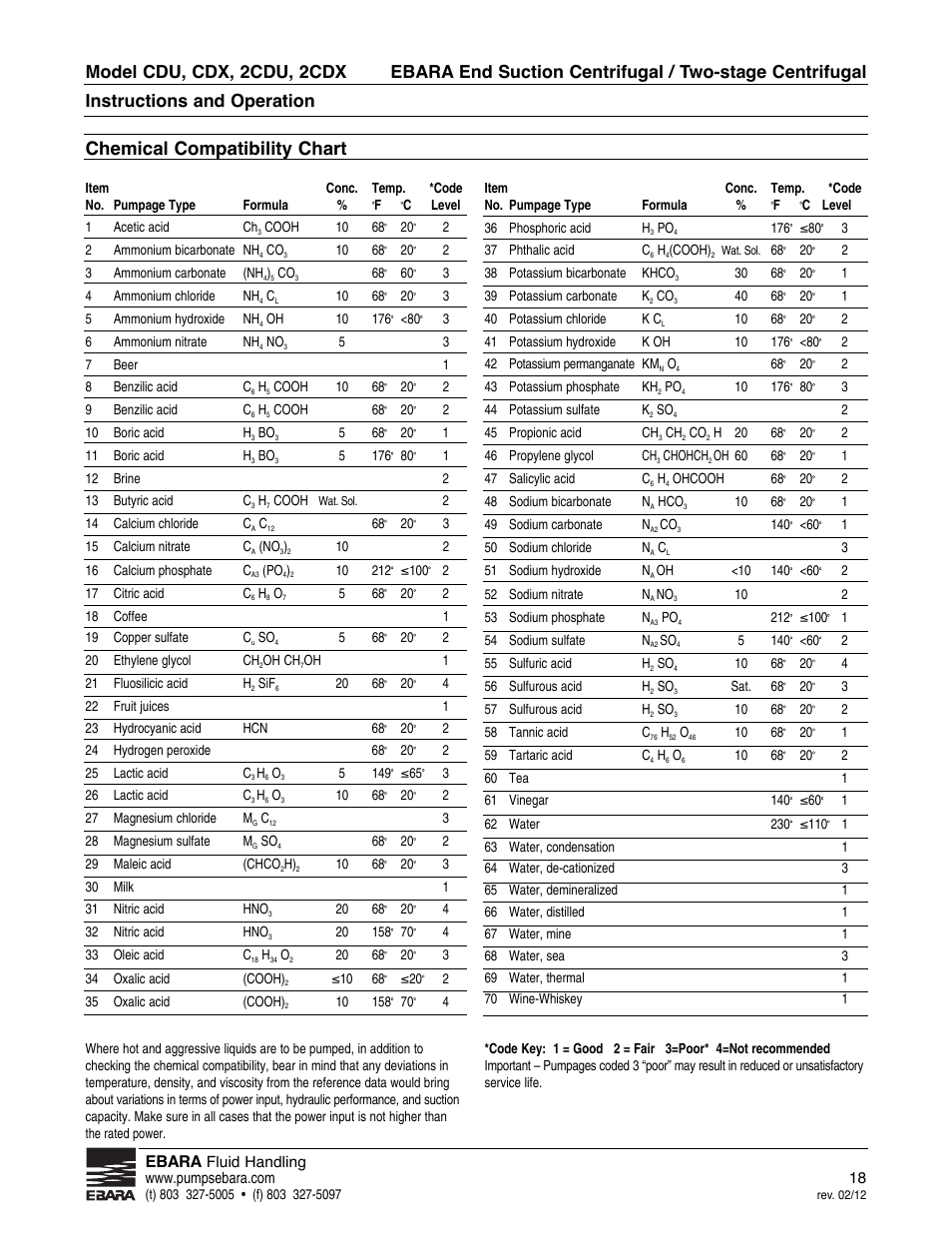 Chemical compatibility chart, Ebara | EBARA 2 CDX User Manual | Page 18 / 20