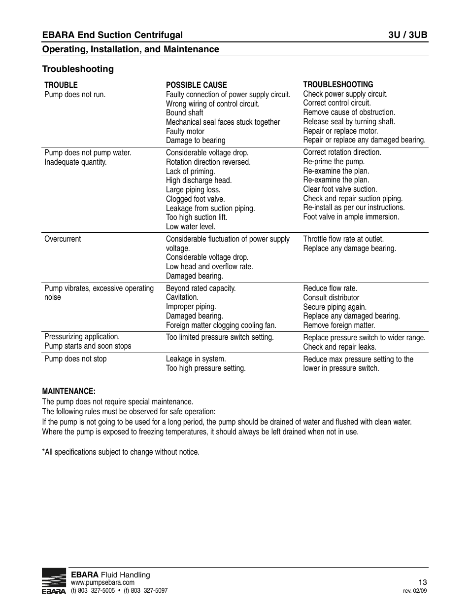 EBARA 3U, 3UB User Manual | Page 13 / 16