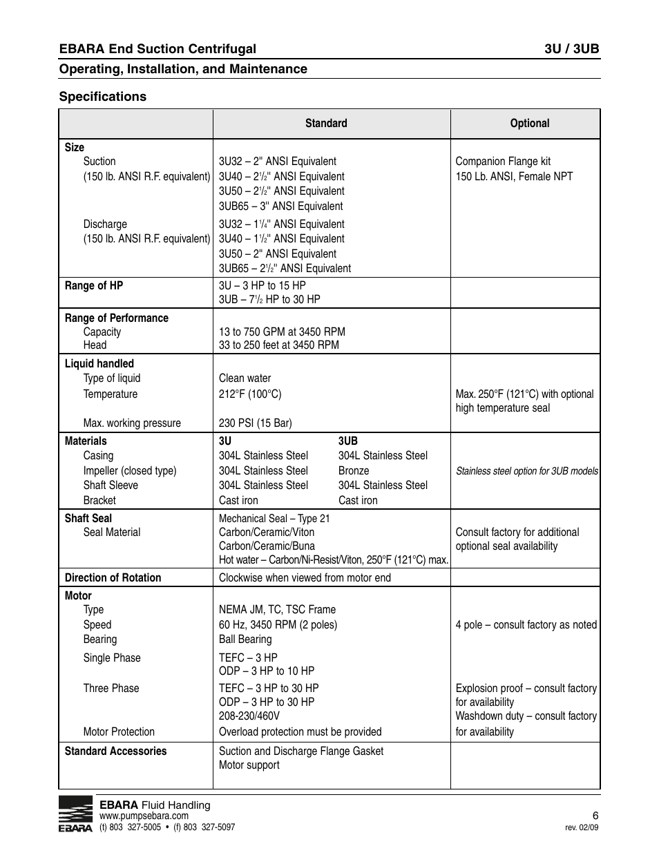 EBARA 3U, 3UB User Manual | Page 6 / 16