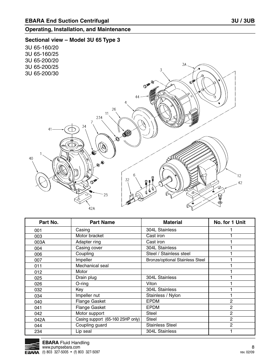 EBARA 3U, 3UB User Manual | Page 8 / 16