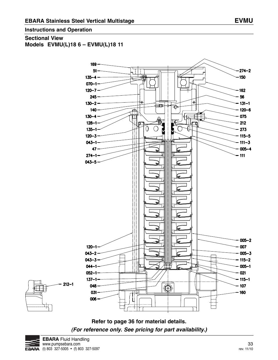 Evmu | EBARA EVMU User Manual | Page 33 / 44