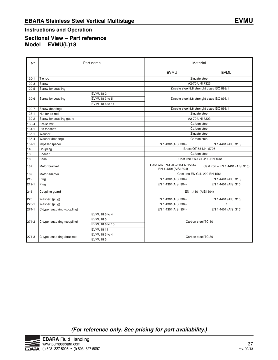 Evmu, Ebara stainless steel vertical multistage, Instructions and operation | Ebara | EBARA EVMU User Manual | Page 37 / 44