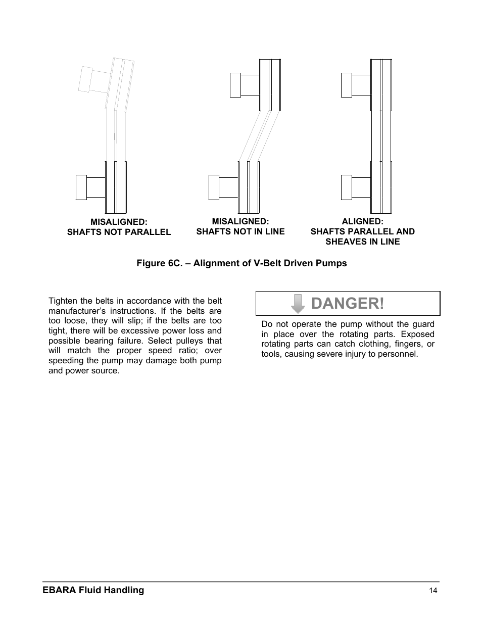 Danger | EBARA EFQT3 User Manual | Page 14 / 36