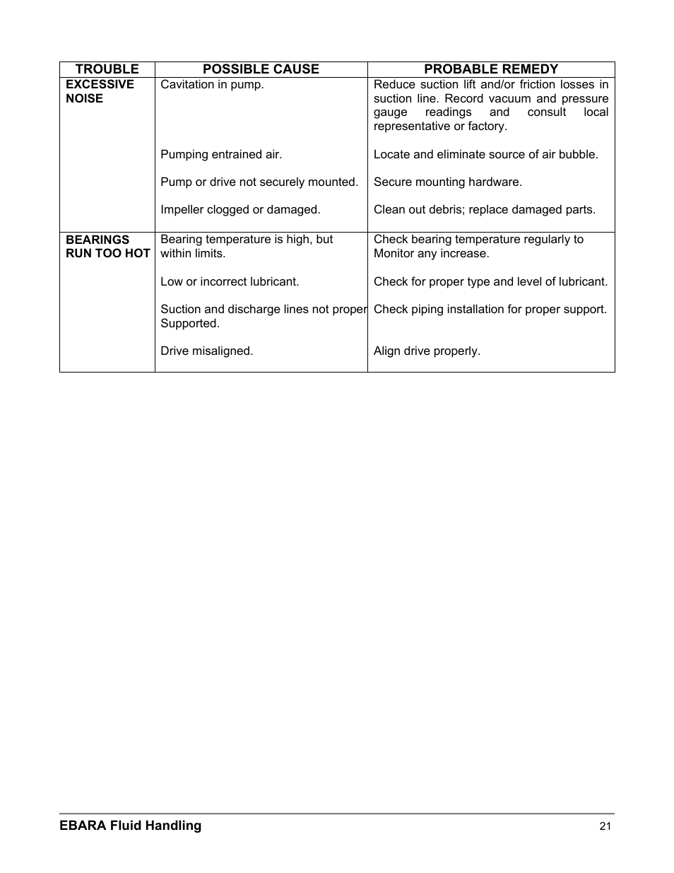 EBARA EFQT3 User Manual | Page 21 / 36