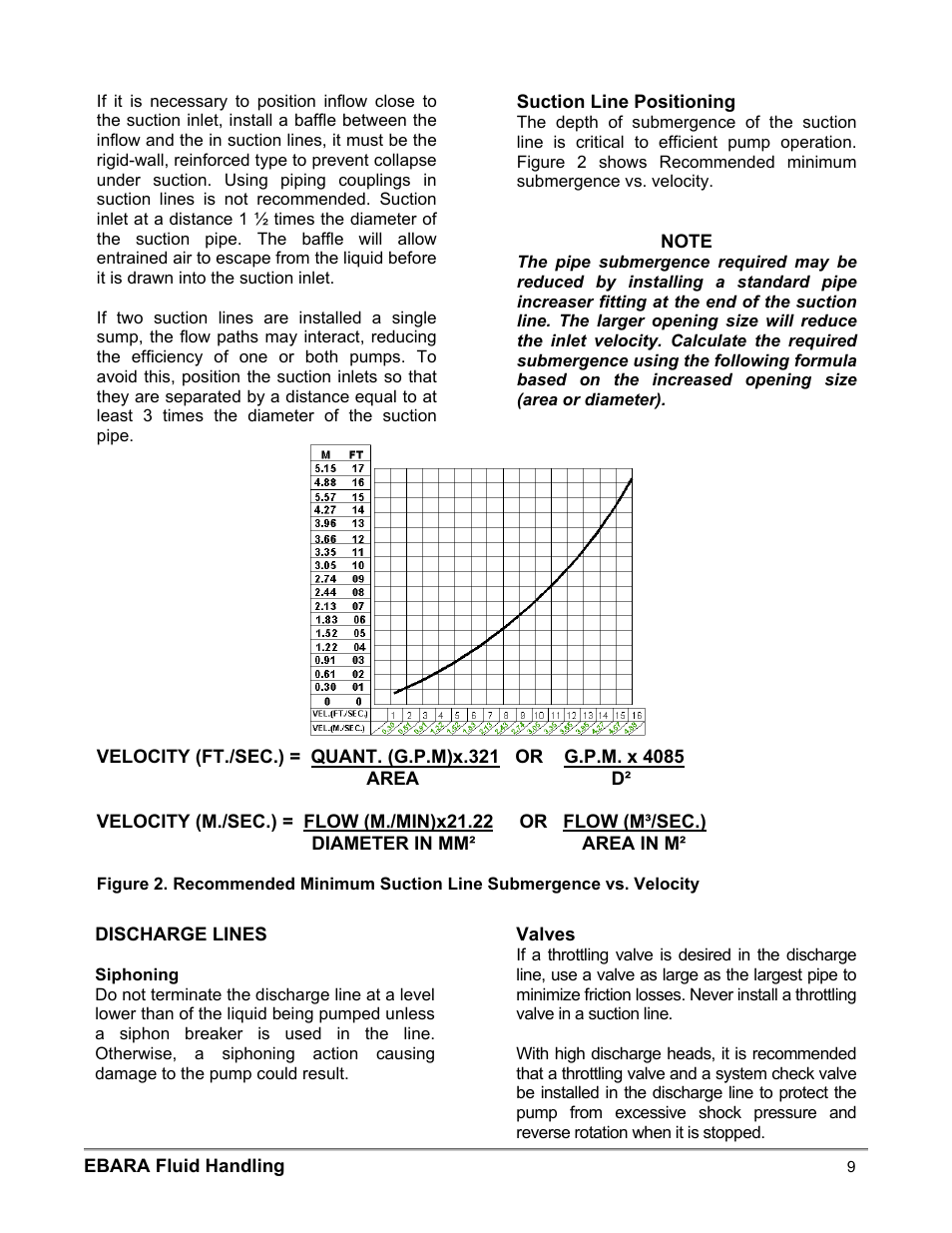 EBARA EFQT3 User Manual | Page 9 / 36