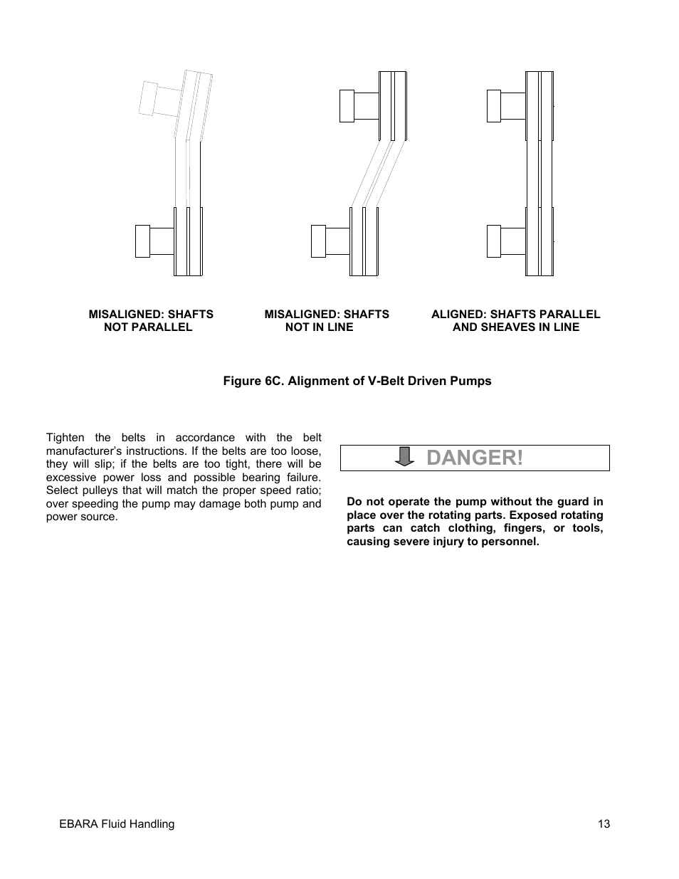 Danger | EBARA EFQT4 User Manual | Page 14 / 36