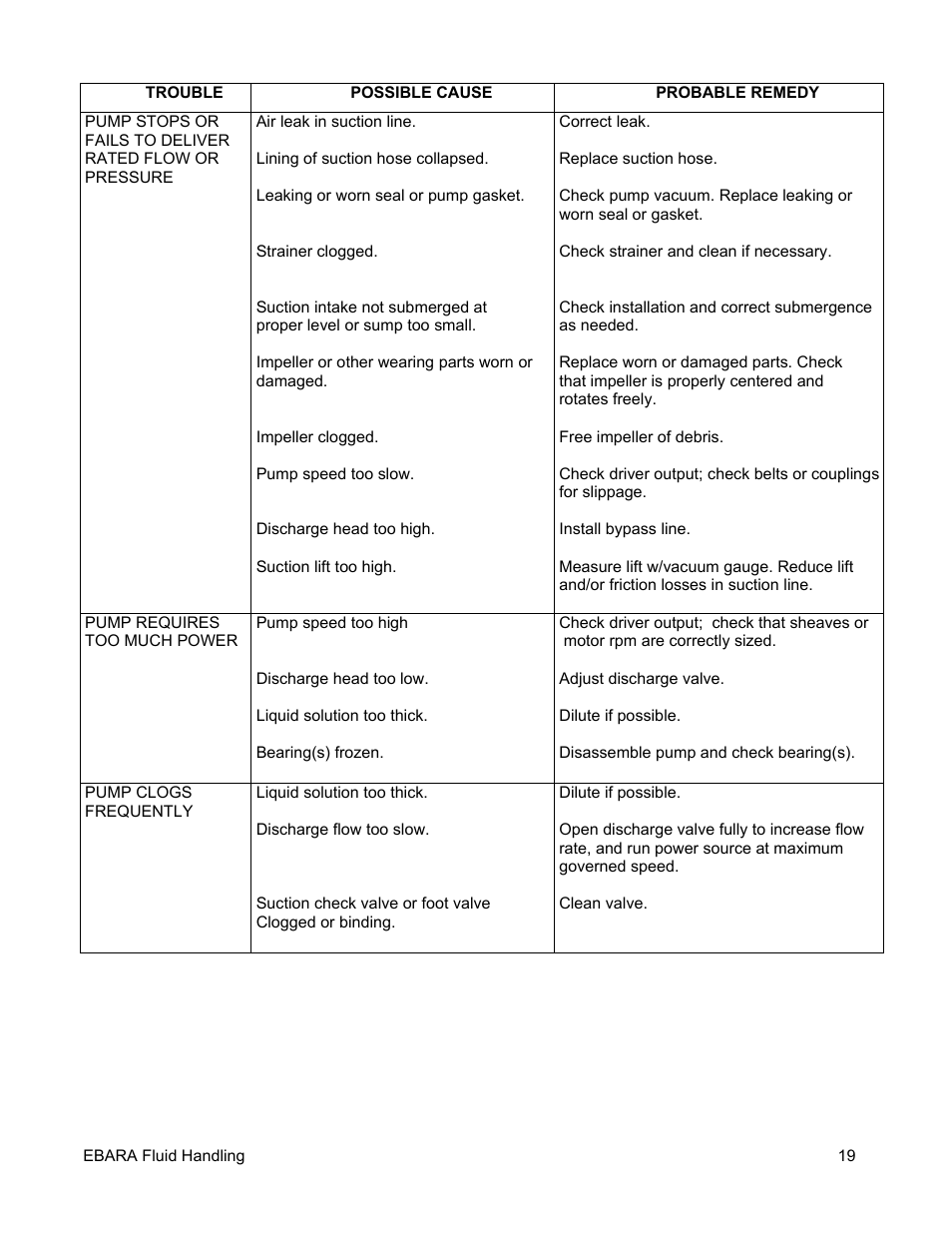 EBARA EFQT4 User Manual | Page 20 / 36