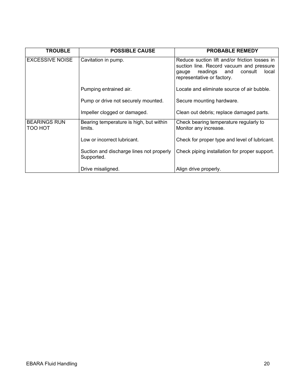 EBARA EFQT4 User Manual | Page 21 / 36