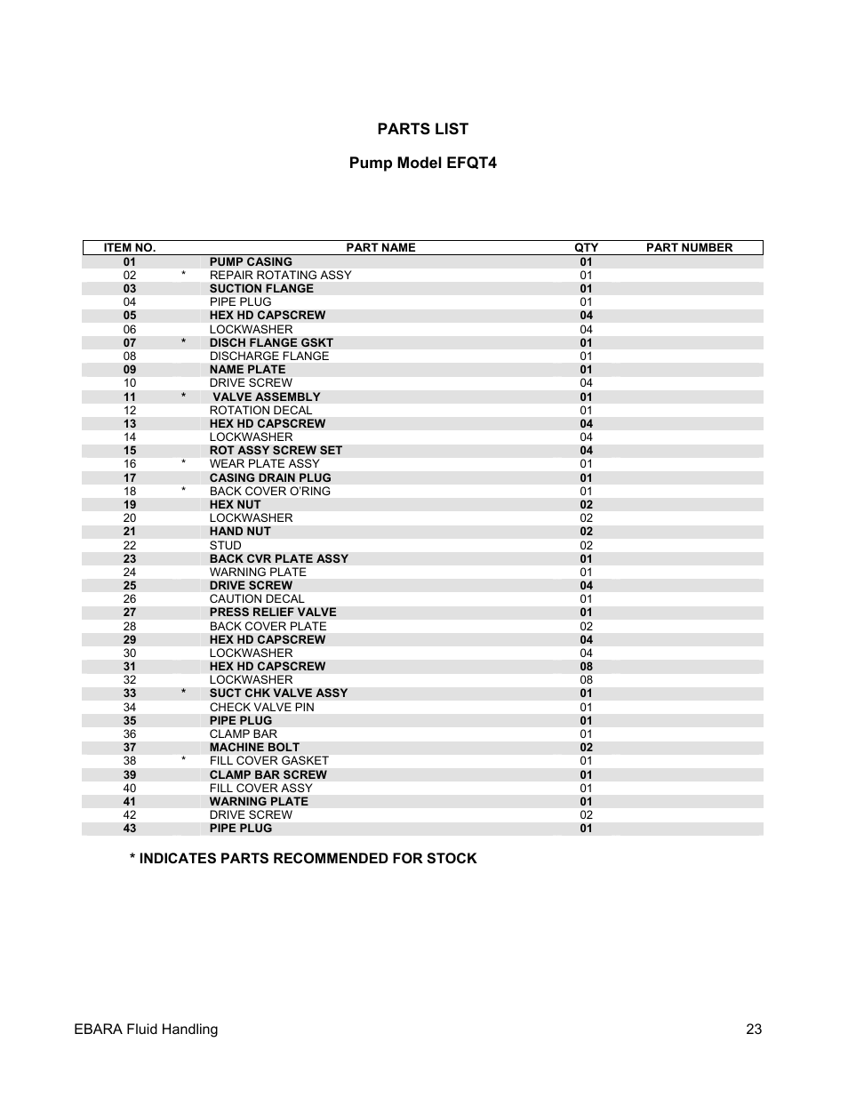 Parts list pump model efqt4 | EBARA EFQT4 User Manual | Page 24 / 36