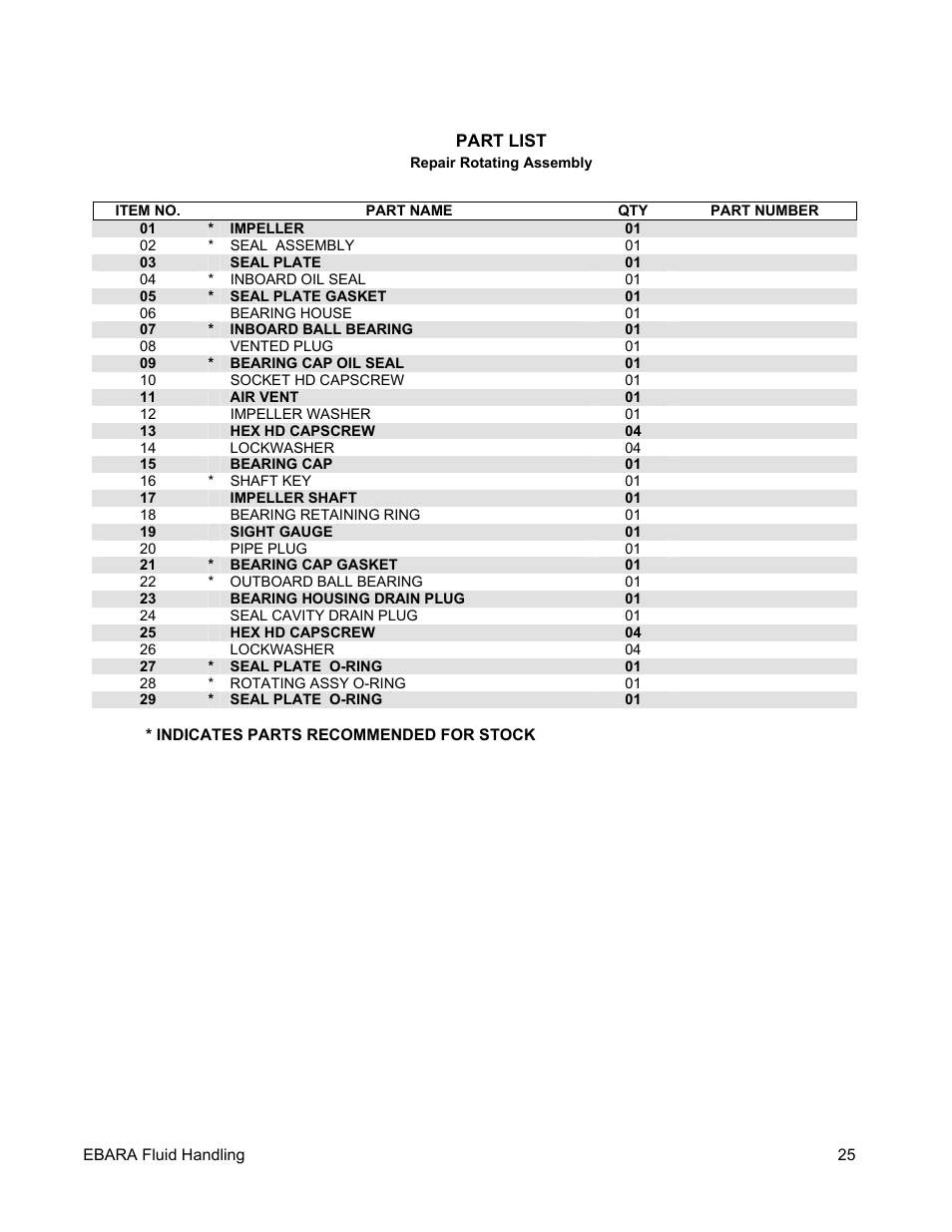 EBARA EFQT4 User Manual | Page 26 / 36