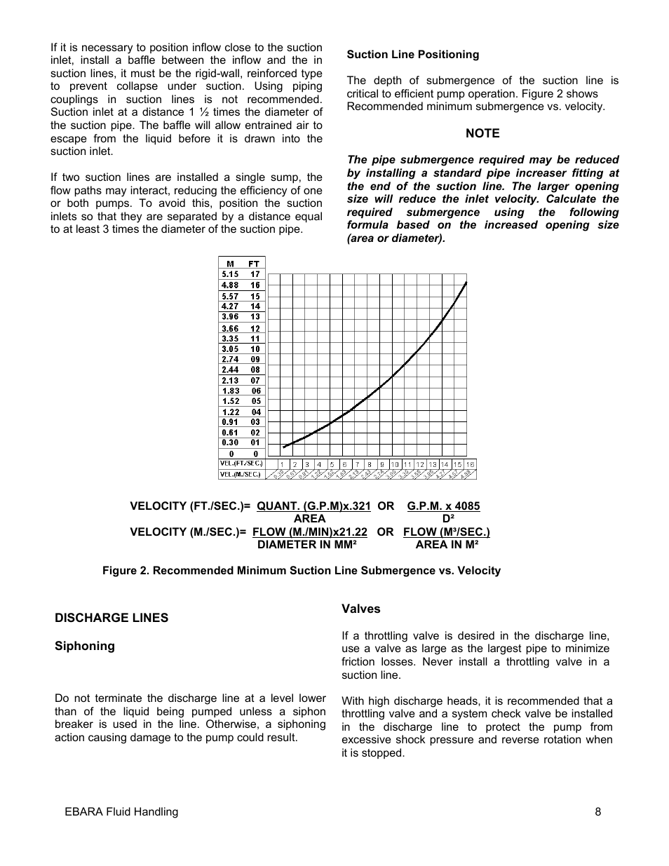 EBARA EFQT4 User Manual | Page 9 / 36