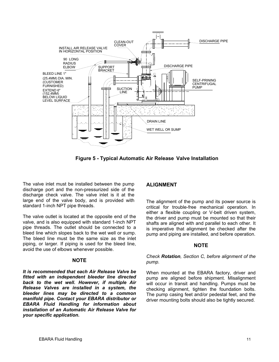 EBARA EFQT6 User Manual | Page 12 / 37