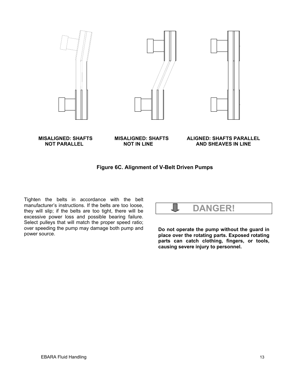 Danger | EBARA EFQT6 User Manual | Page 14 / 37