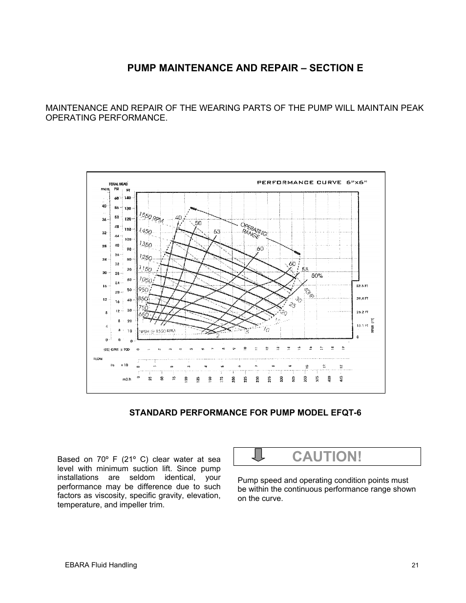 Caution | EBARA EFQT6 User Manual | Page 22 / 37