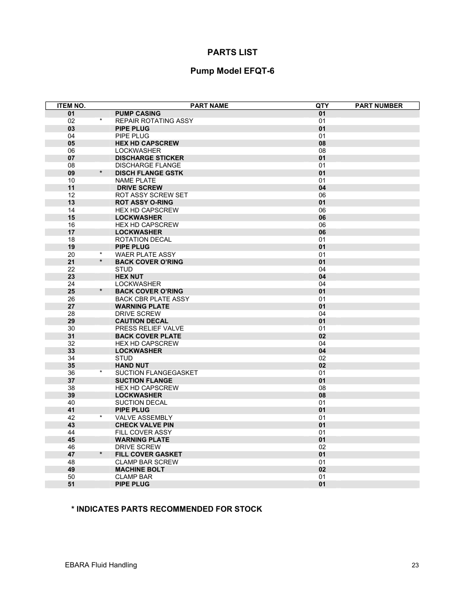Parts list pump model efqt-6 | EBARA EFQT6 User Manual | Page 24 / 37