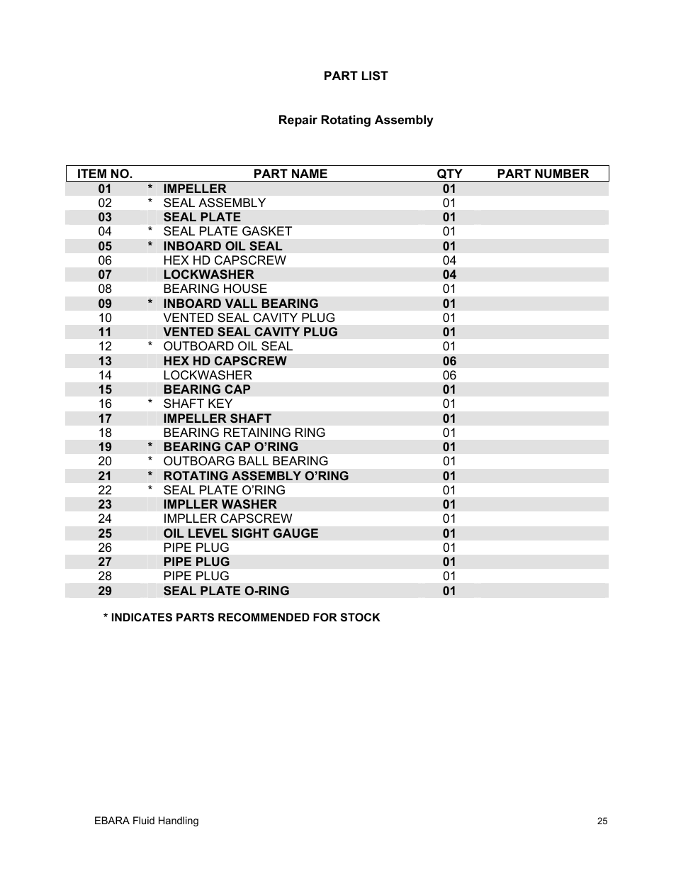 EBARA EFQT6 User Manual | Page 26 / 37