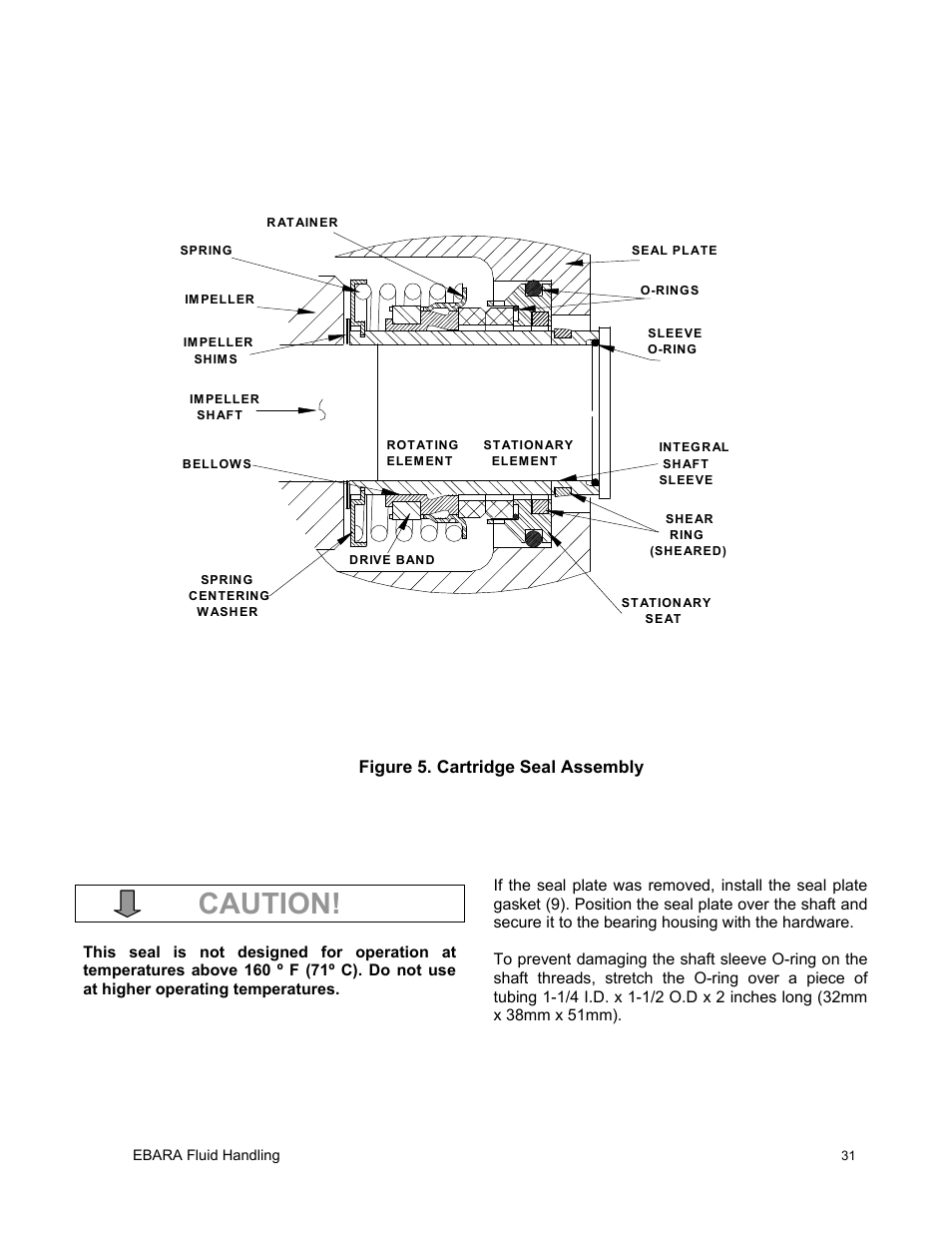 Caution | EBARA EFQT6 User Manual | Page 32 / 37