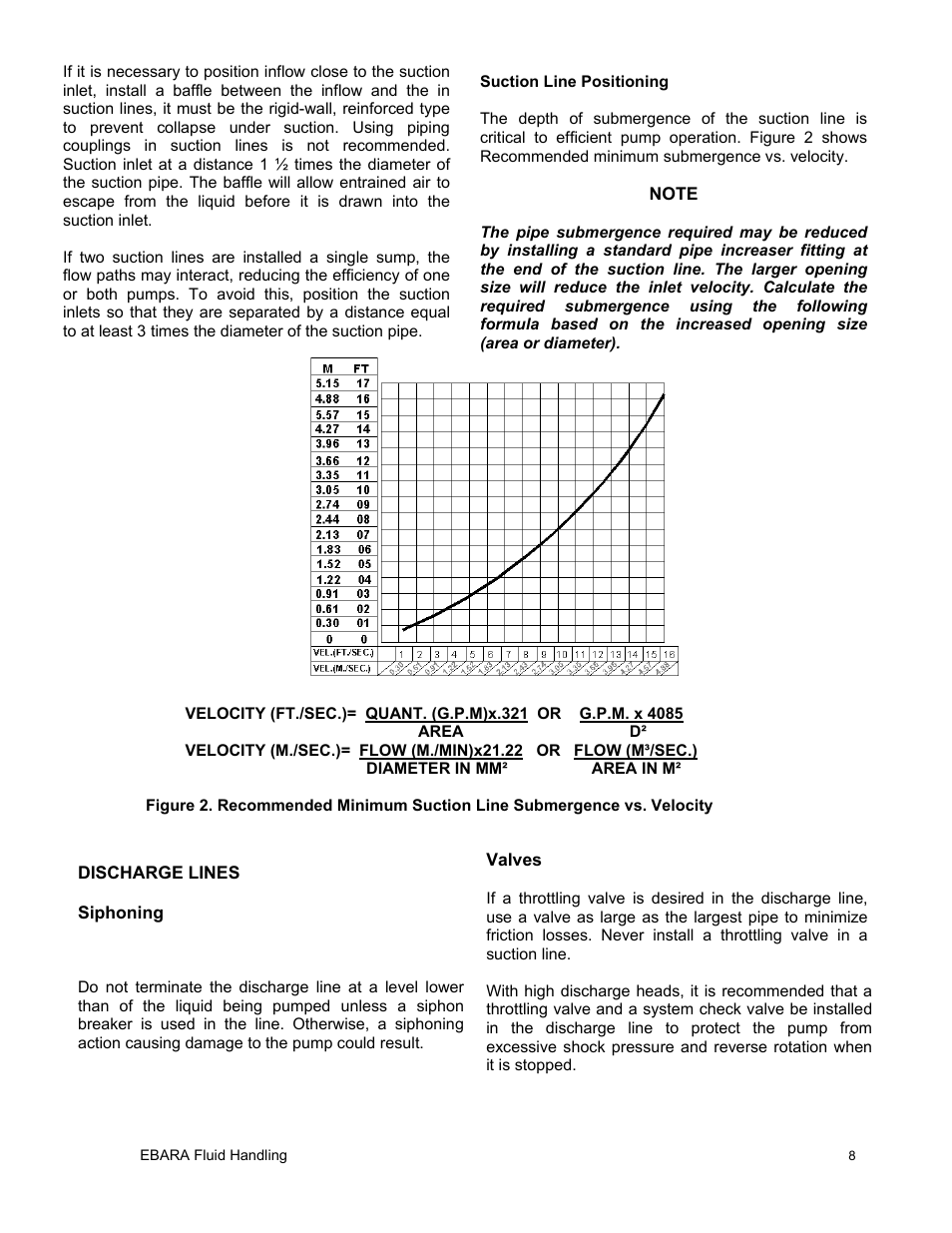 EBARA EFQT6 User Manual | Page 9 / 37