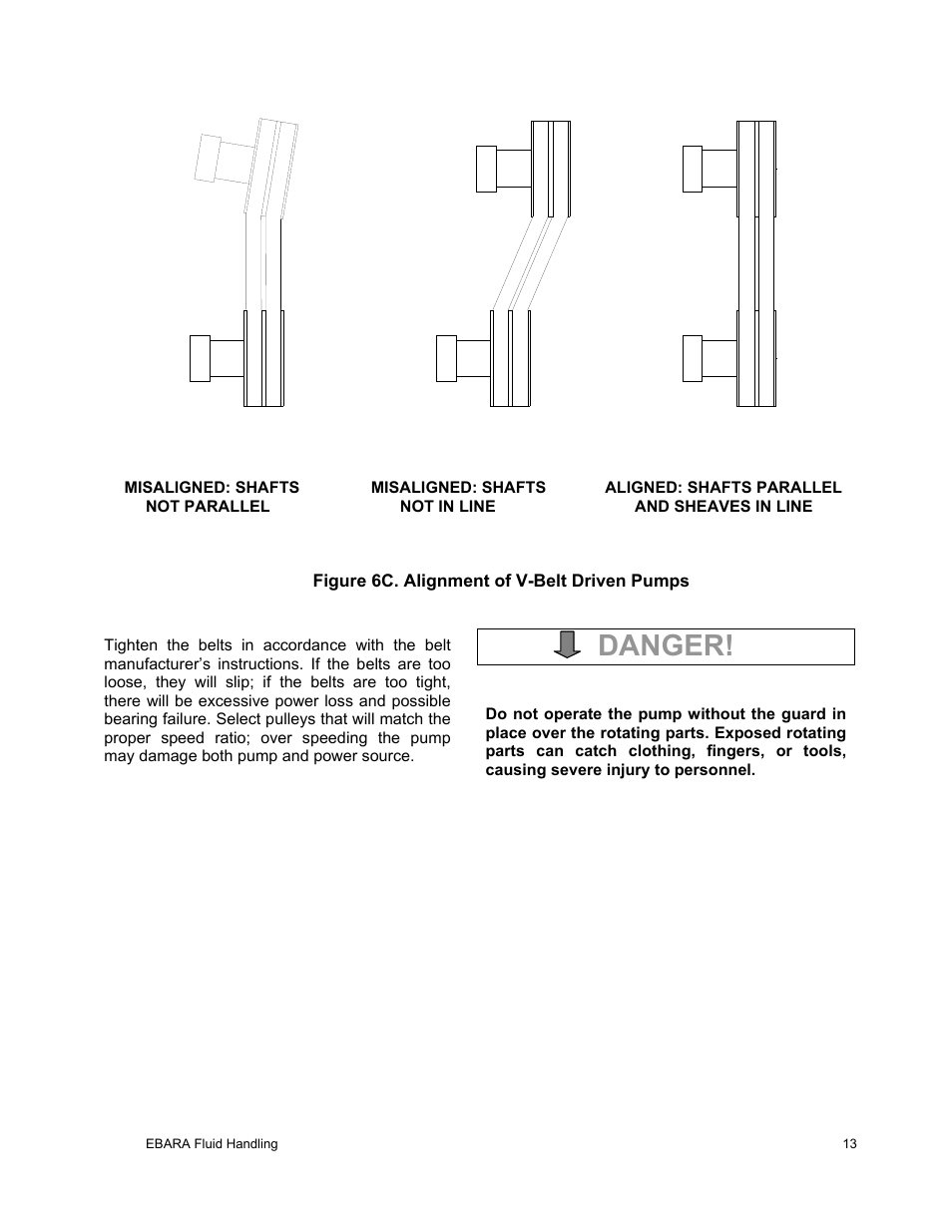 Danger | EBARA EFQT8 User Manual | Page 14 / 37