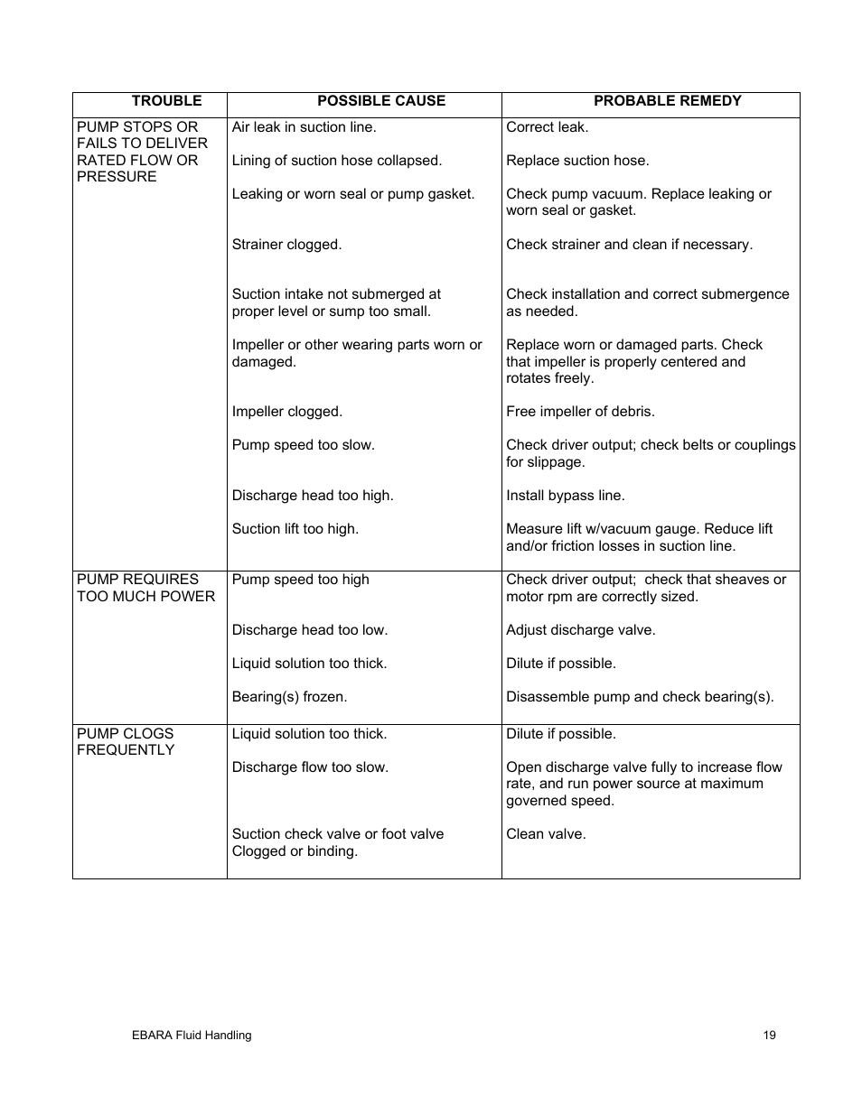 EBARA EFQT8 User Manual | Page 20 / 37