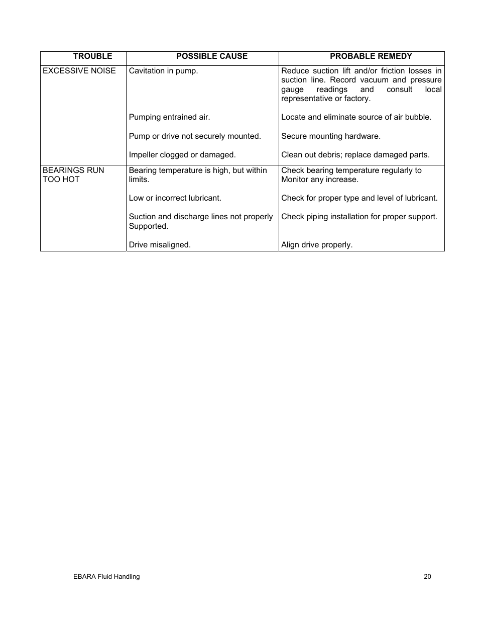 EBARA EFQT8 User Manual | Page 21 / 37