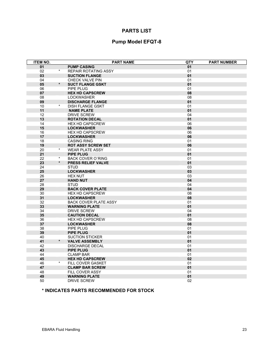Parts list pump model efqt-8 | EBARA EFQT8 User Manual | Page 24 / 37