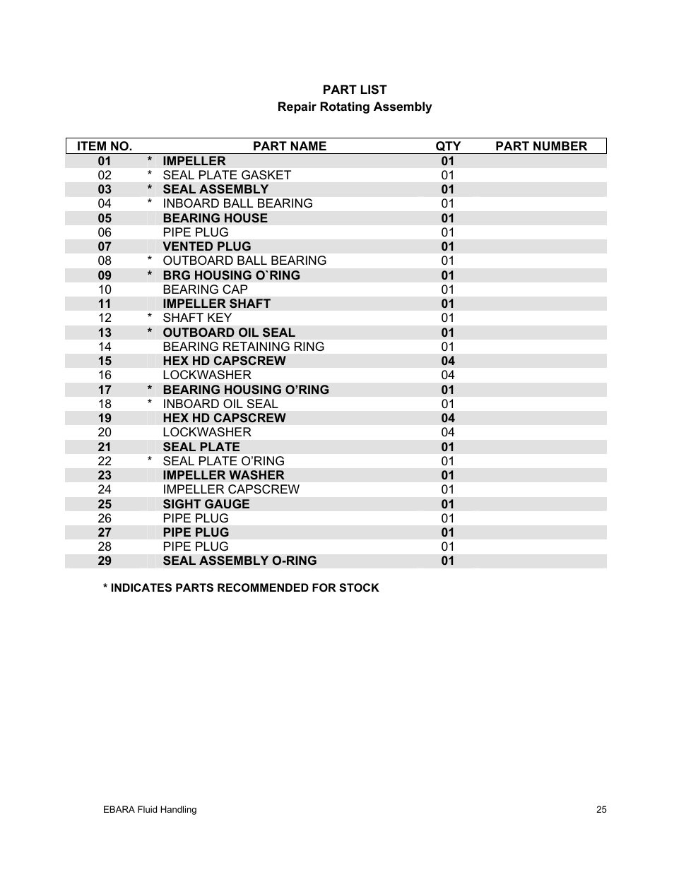 EBARA EFQT8 User Manual | Page 26 / 37