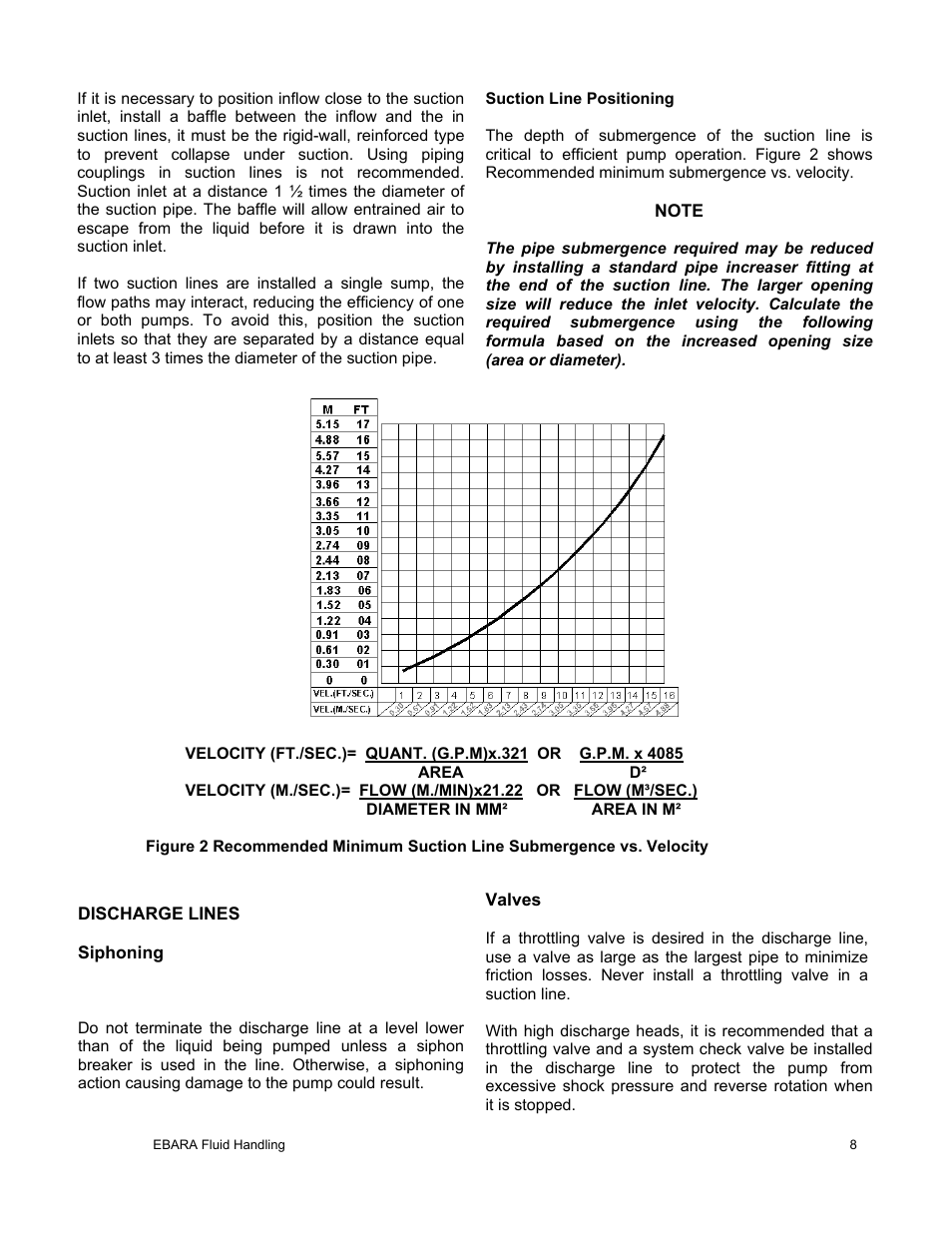 EBARA EFQT8 User Manual | Page 9 / 37