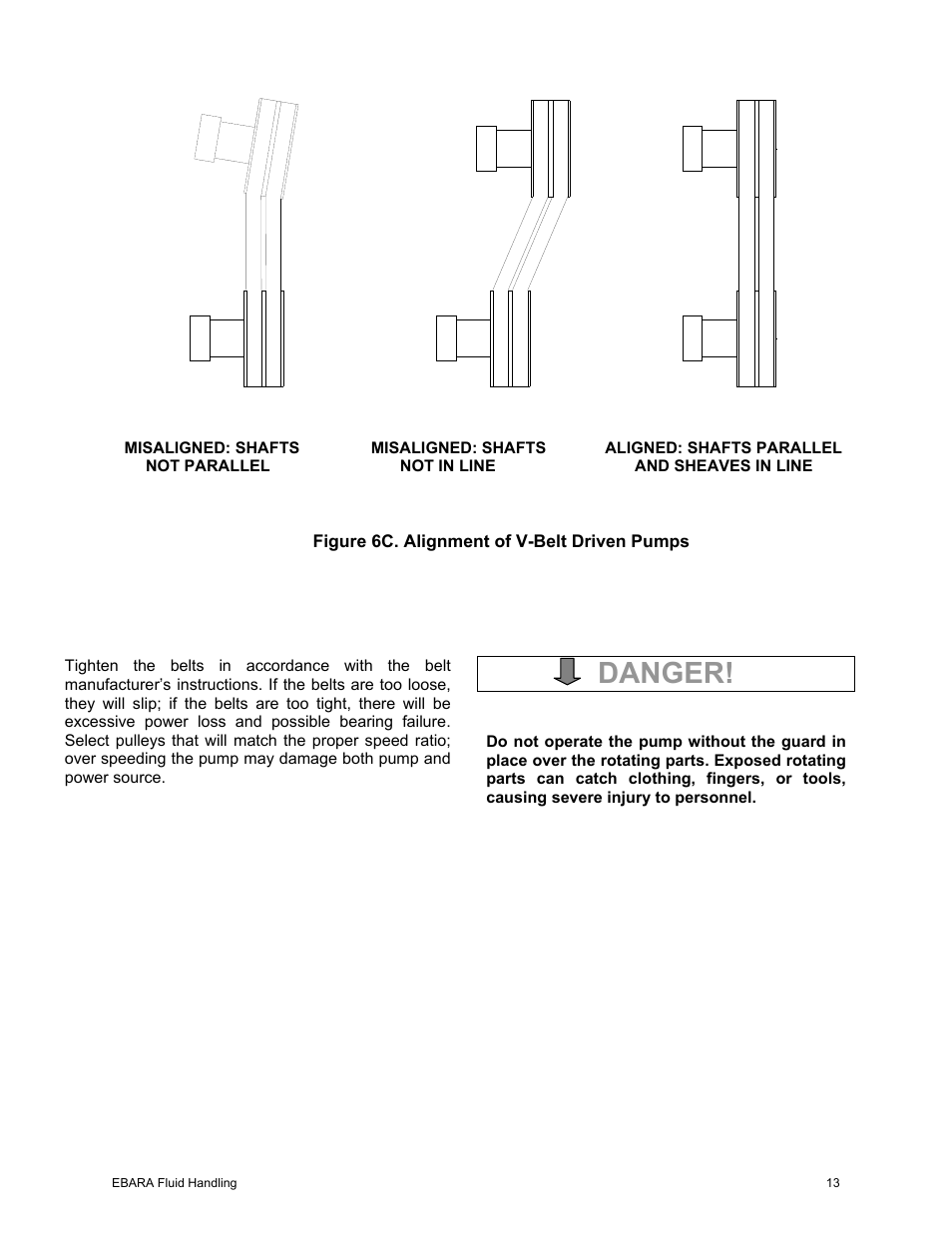 Danger | EBARA EFQT10 User Manual | Page 14 / 37