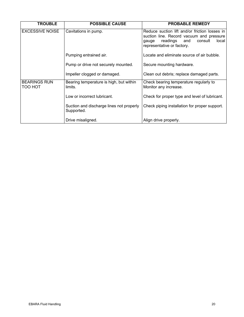 EBARA EFQT10 User Manual | Page 21 / 37