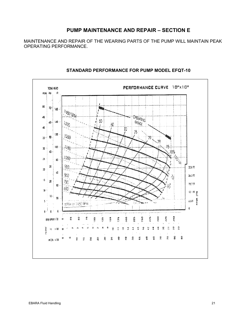 EBARA EFQT10 User Manual | Page 22 / 37