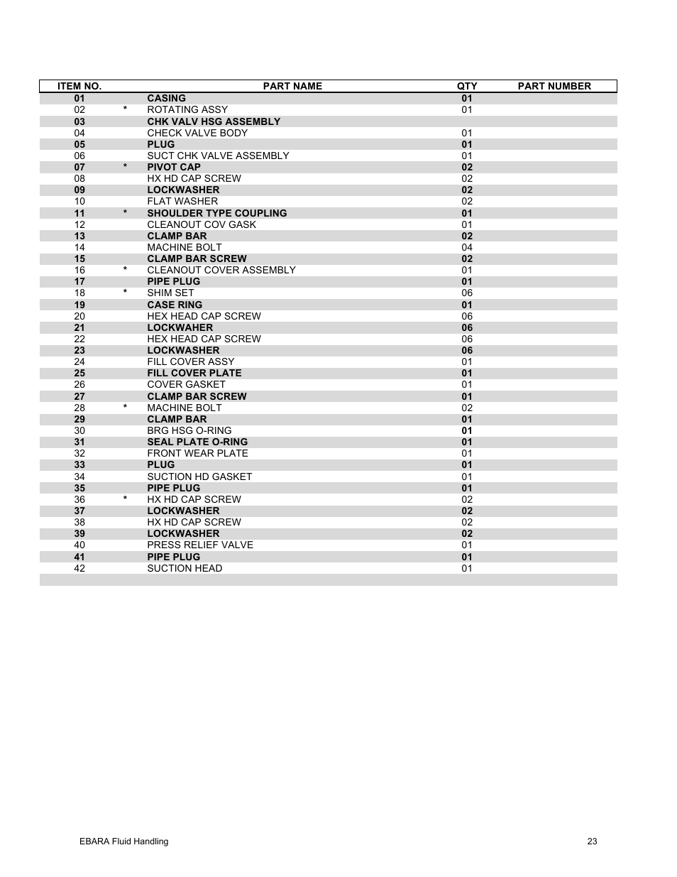 EBARA EFQT10 User Manual | Page 24 / 37