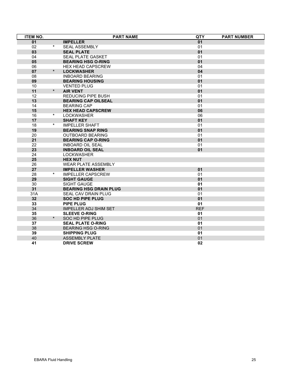 EBARA EFQT10 User Manual | Page 26 / 37