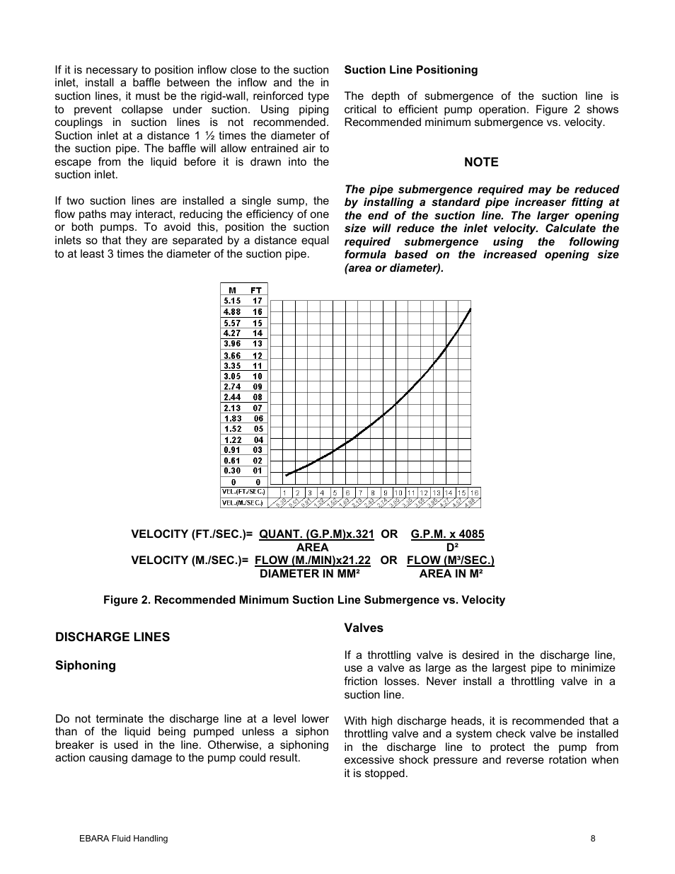 EBARA EFQT10 User Manual | Page 9 / 37