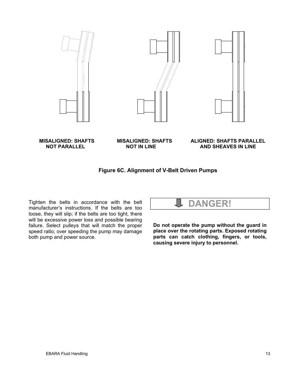 Danger | EBARA EFQT12 User Manual | Page 14 / 32