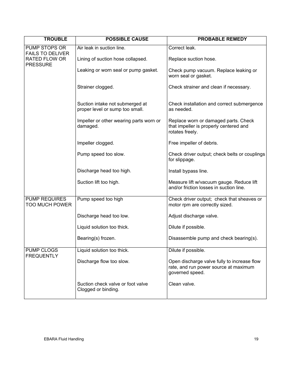 EBARA EFQT12 User Manual | Page 20 / 32