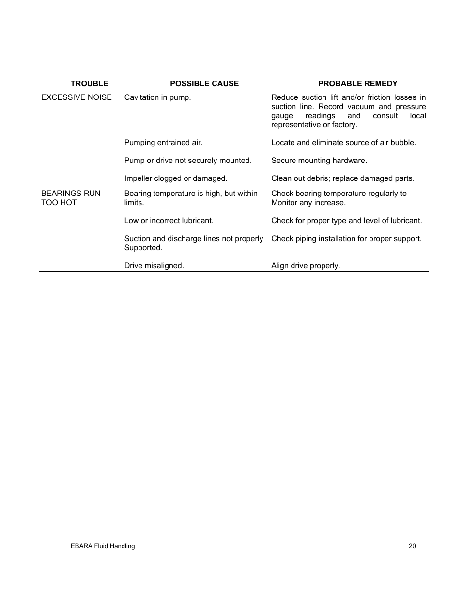 EBARA EFQT12 User Manual | Page 21 / 32