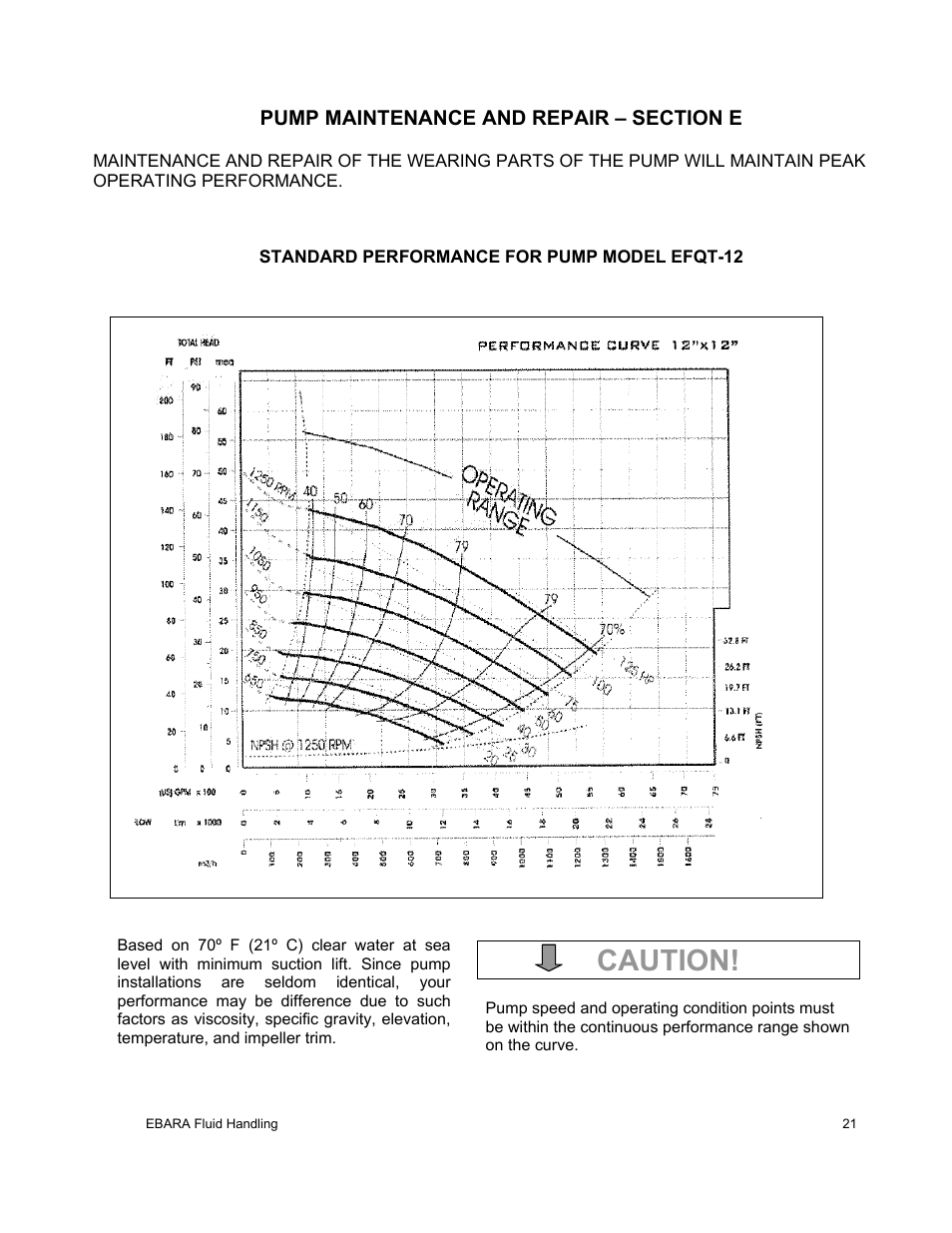 Caution | EBARA EFQT12 User Manual | Page 22 / 32