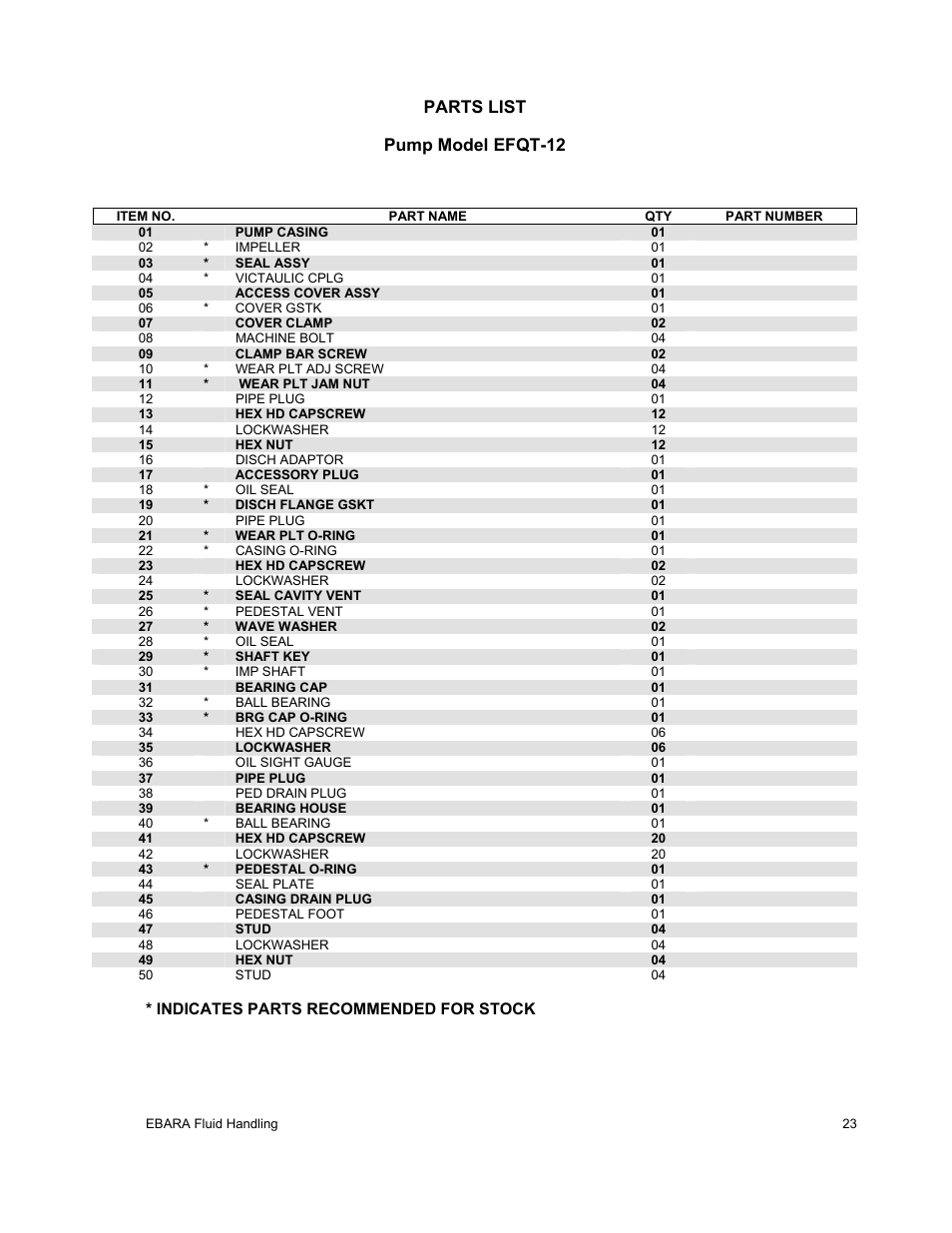 Parts list pump model efqt-12 | EBARA EFQT12 User Manual | Page 24 / 32