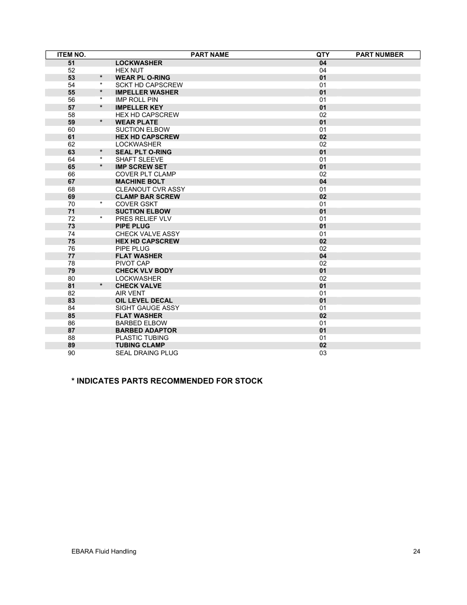 EBARA EFQT12 User Manual | Page 25 / 32