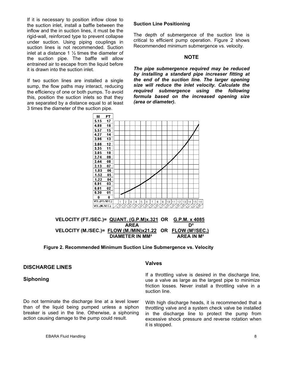 EBARA EFQT12 User Manual | Page 9 / 32