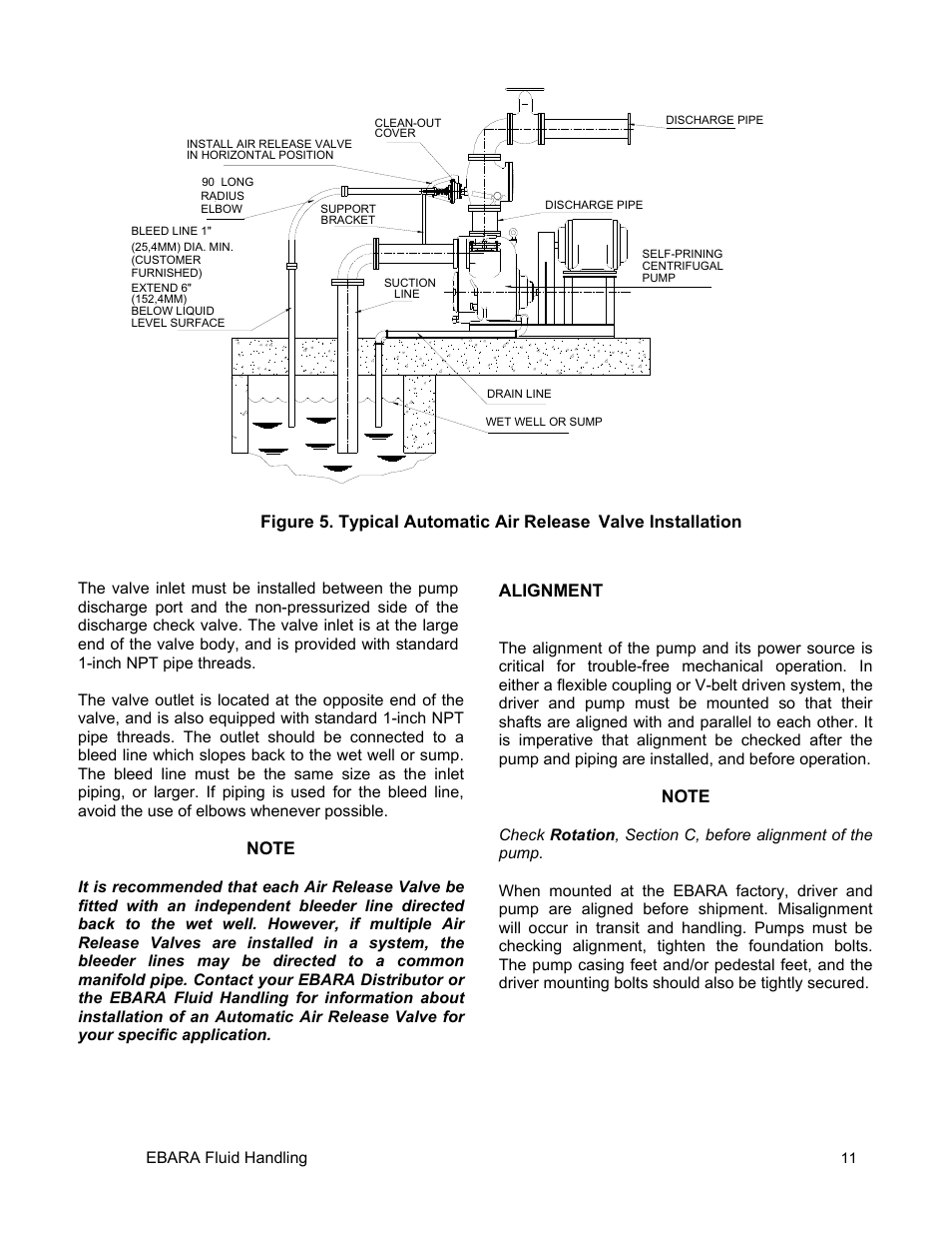 EBARA EFQU4 User Manual | Page 12 / 36