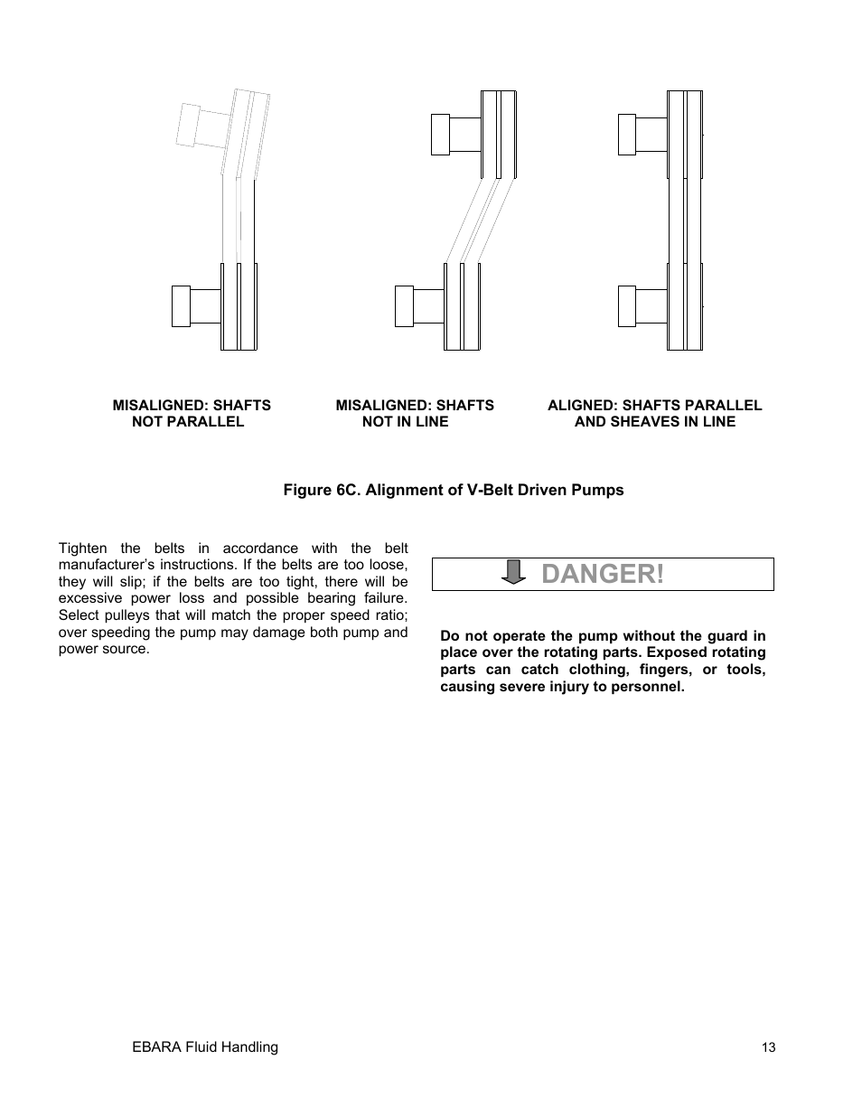 Danger | EBARA EFQU4 User Manual | Page 14 / 36