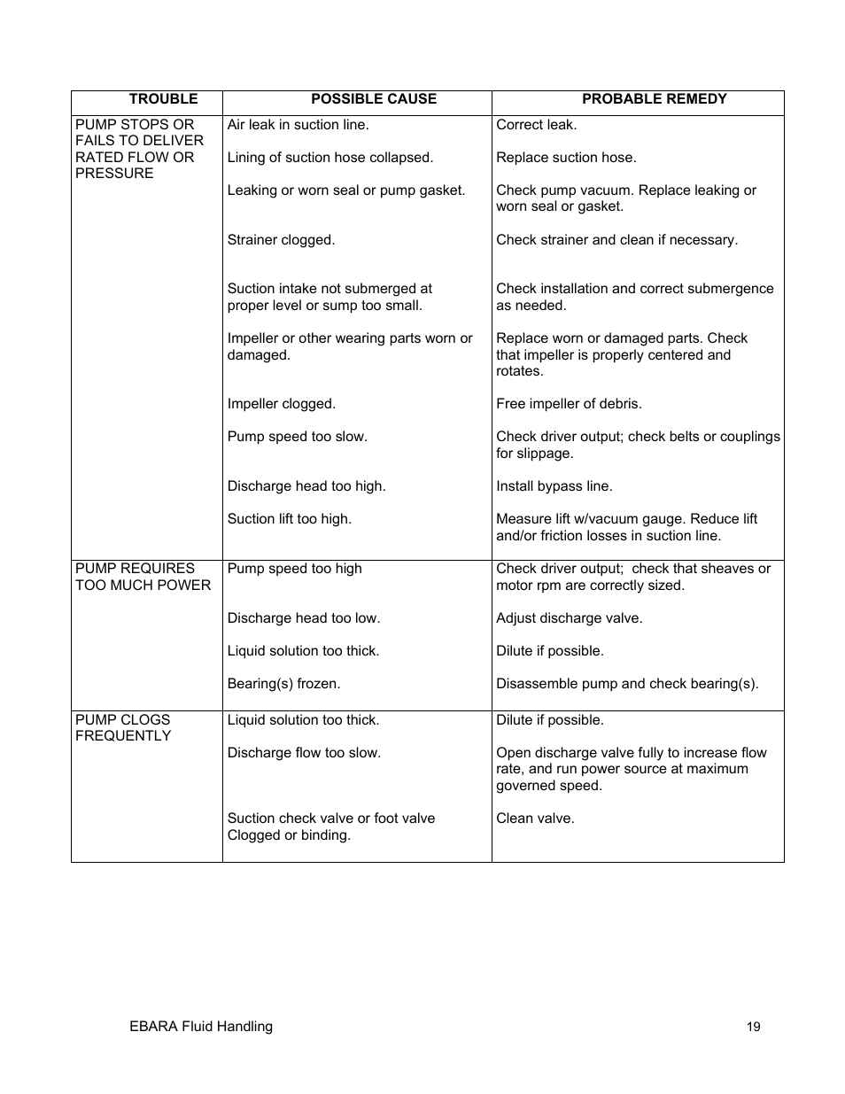 EBARA EFQU4 User Manual | Page 20 / 36