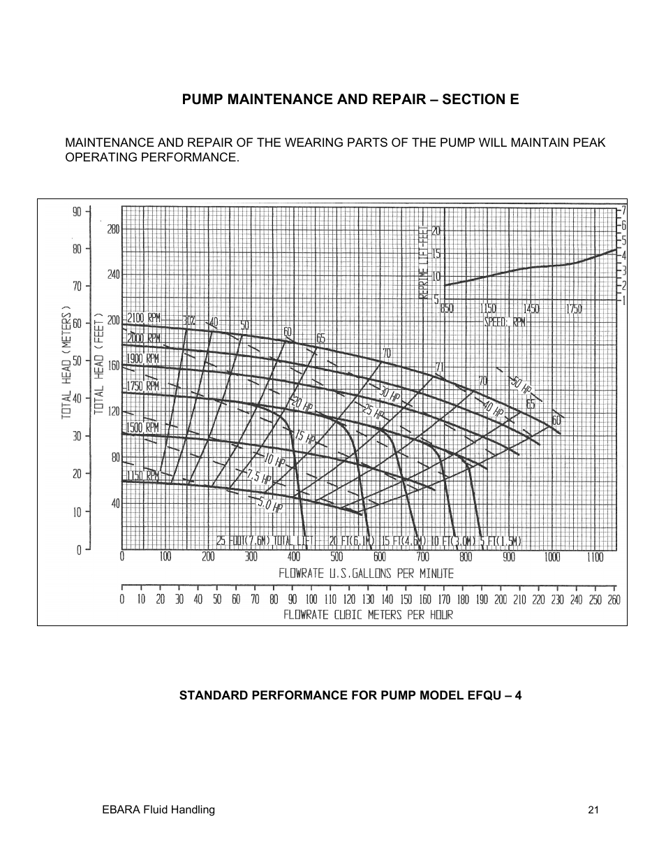 EBARA EFQU4 User Manual | Page 22 / 36