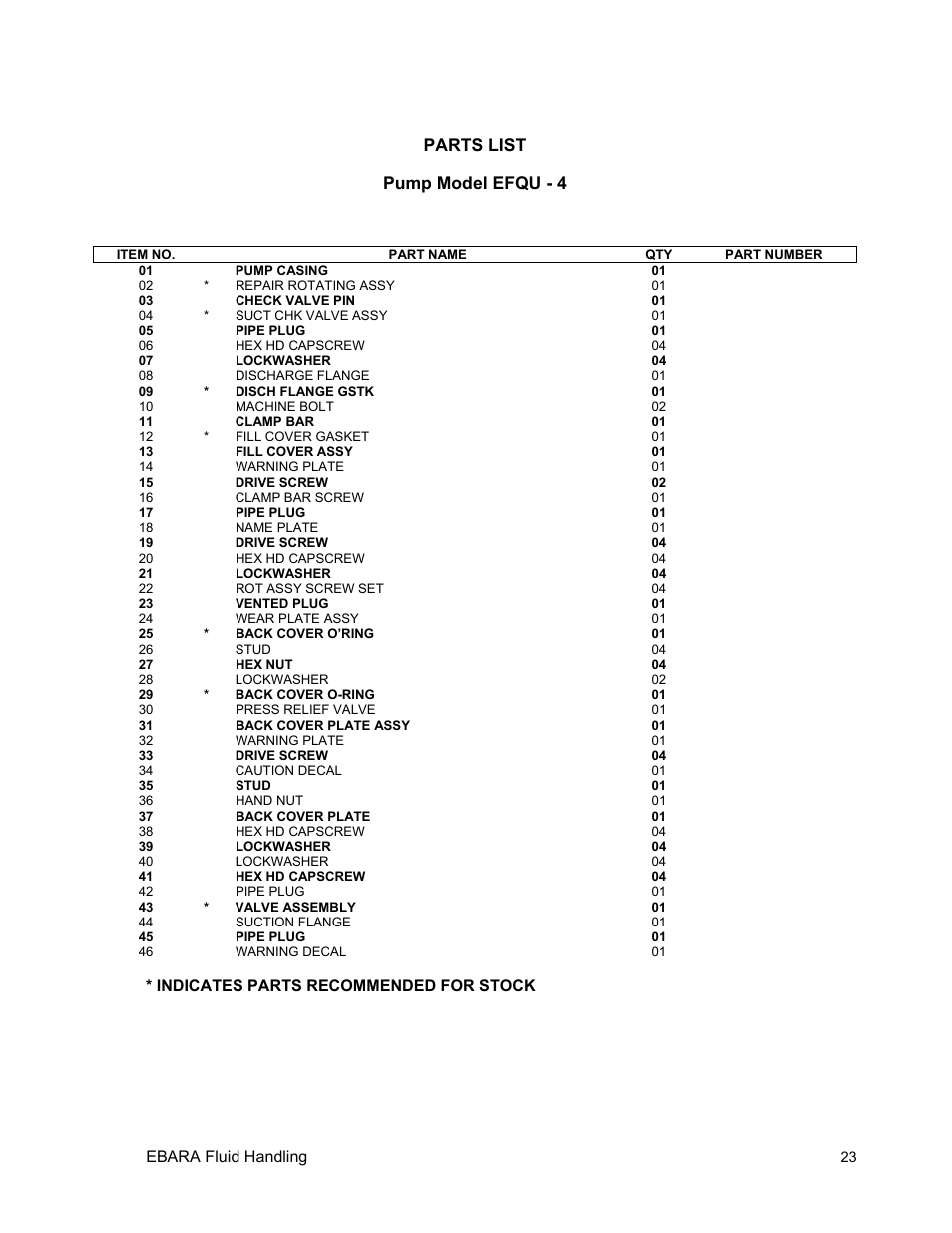 Parts list pump model efqu - 4 | EBARA EFQU4 User Manual | Page 24 / 36