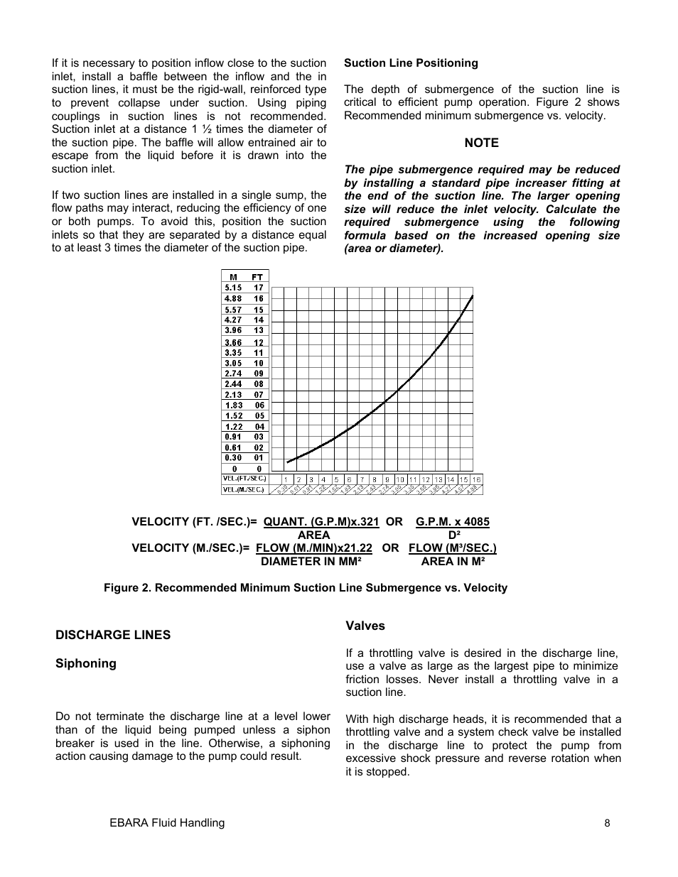 EBARA EFQU4 User Manual | Page 9 / 36